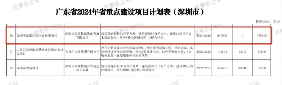 丽江J9直营集团综合物流枢纽中心项目-省沉点建设项目（2024年度）.png
